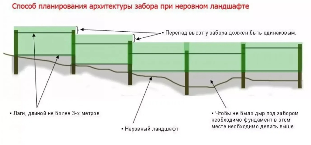 kak-vybrat-zabor-dlya-uchastka-s-uklonom-resheniya-bez-pereplat-2.jpg kak-vybrat-zabor-dlya-uchastka-s-uklonom-resheniya-bez-pereplat-2.jpg